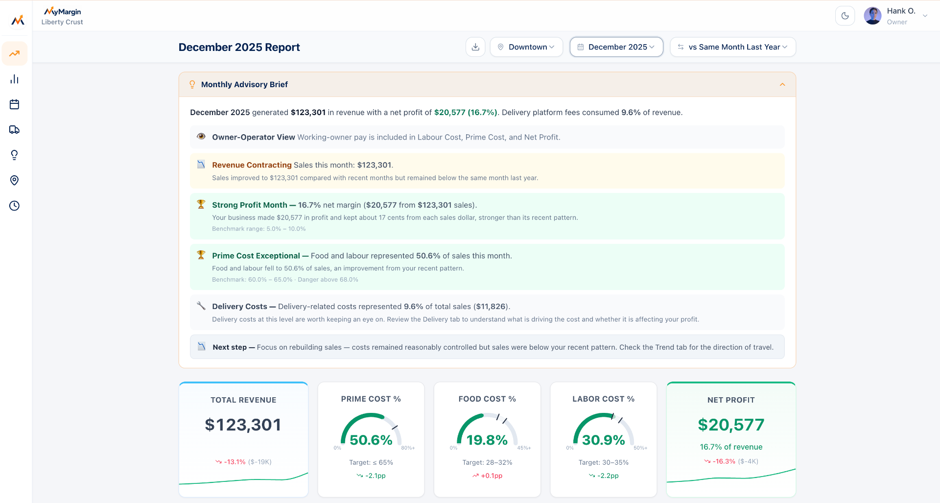 Plain-English insight panel with consistent growth, big win, labor and revenue mix call-outs