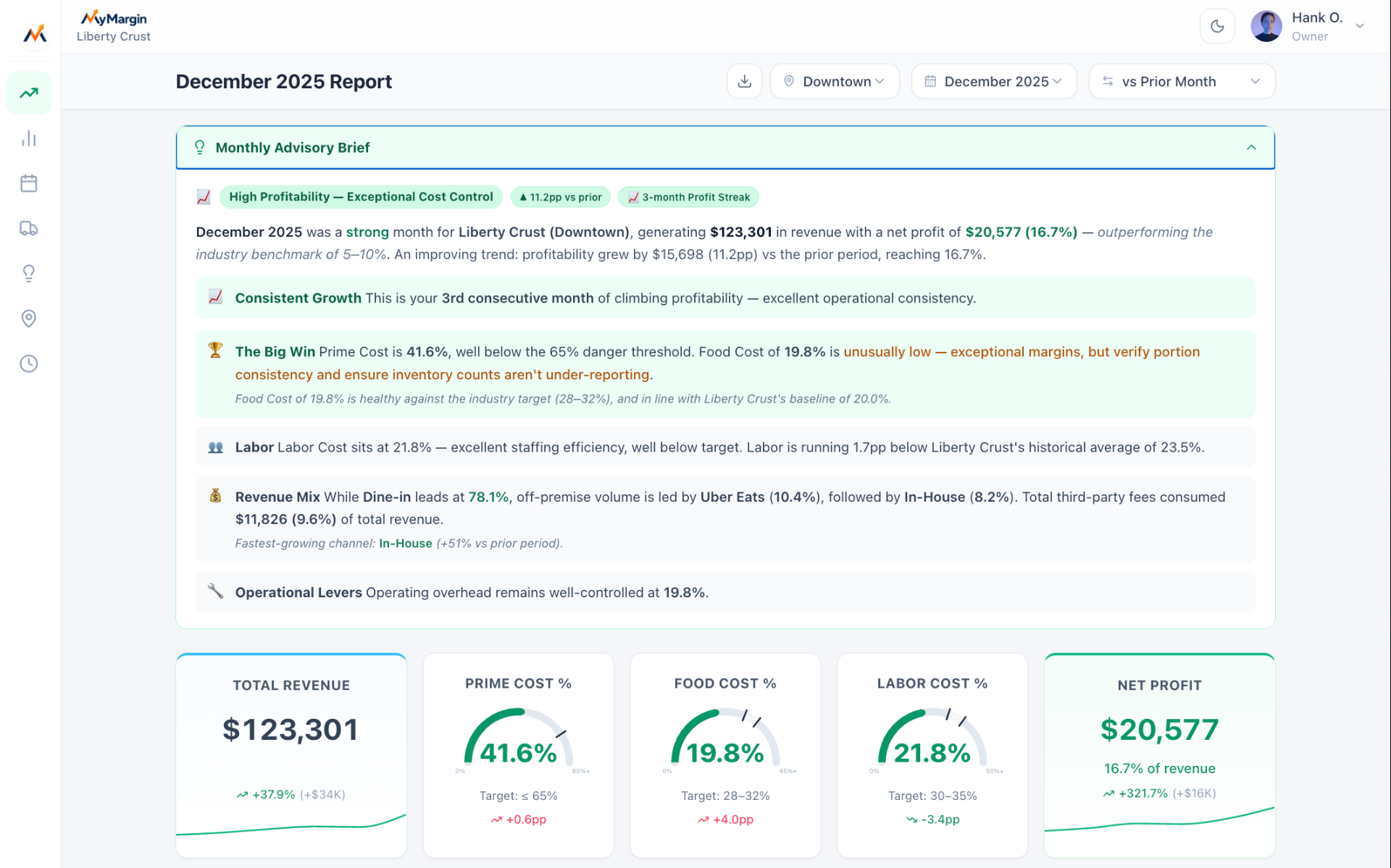 Plain-English insight panel with consistent growth, big win, labor and revenue mix call-outs